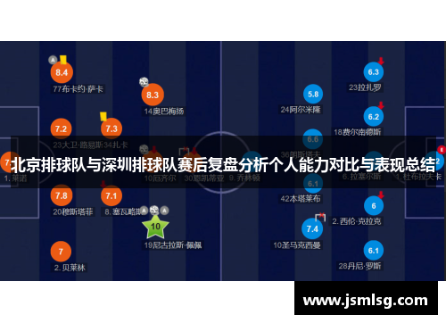 北京排球队与深圳排球队赛后复盘分析个人能力对比与表现总结